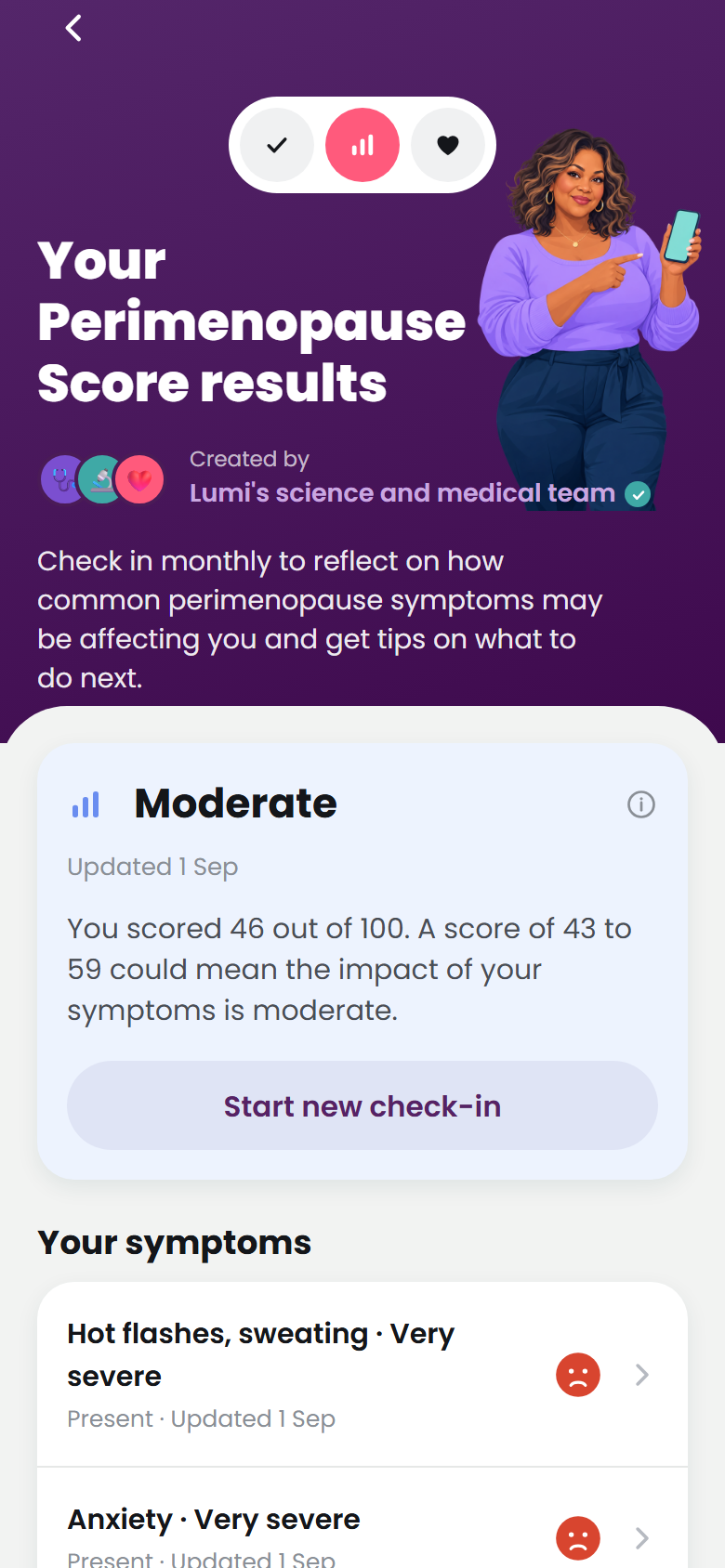 Resultat af månedlig overgangsalder-check-in med score